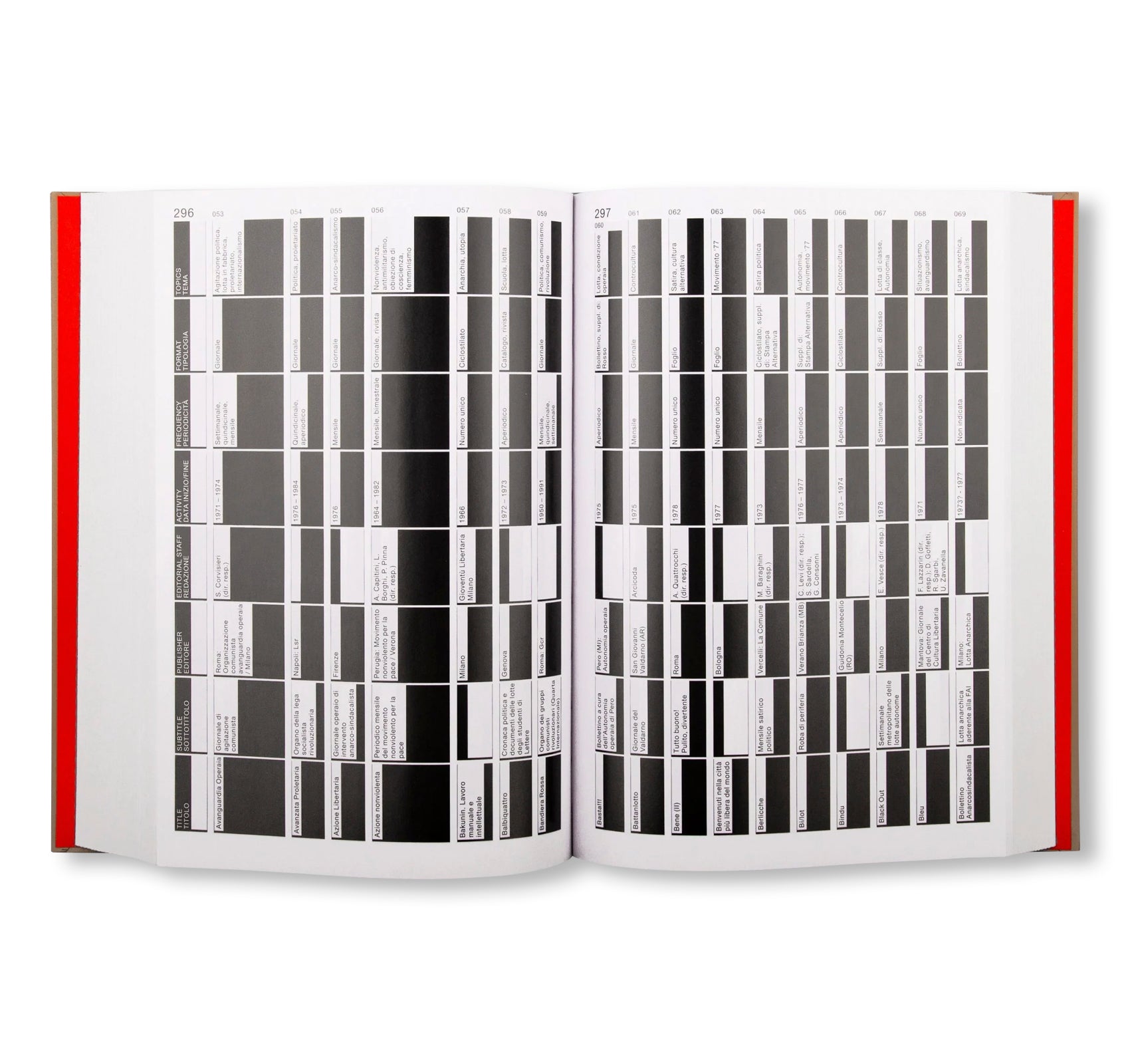 YES YES YES REVOLUTIONARY PRESS IN ITALY 1966-1977 FROM MONDO BEAT TO ZUT [SECOND EDITION]