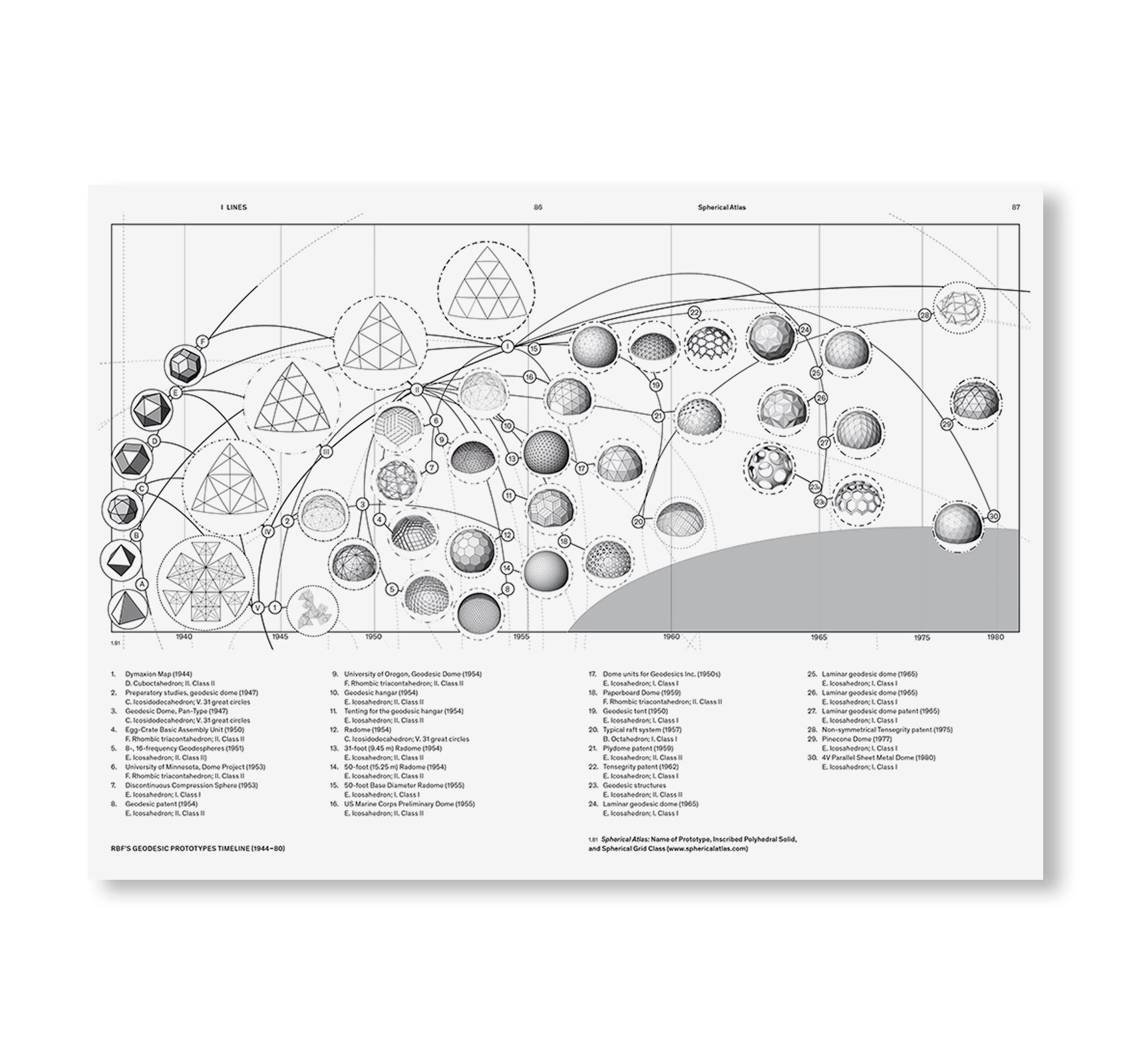R. BUCKMINSTER FULLER: PATTERN-THINKING by Daniel López-Pérez