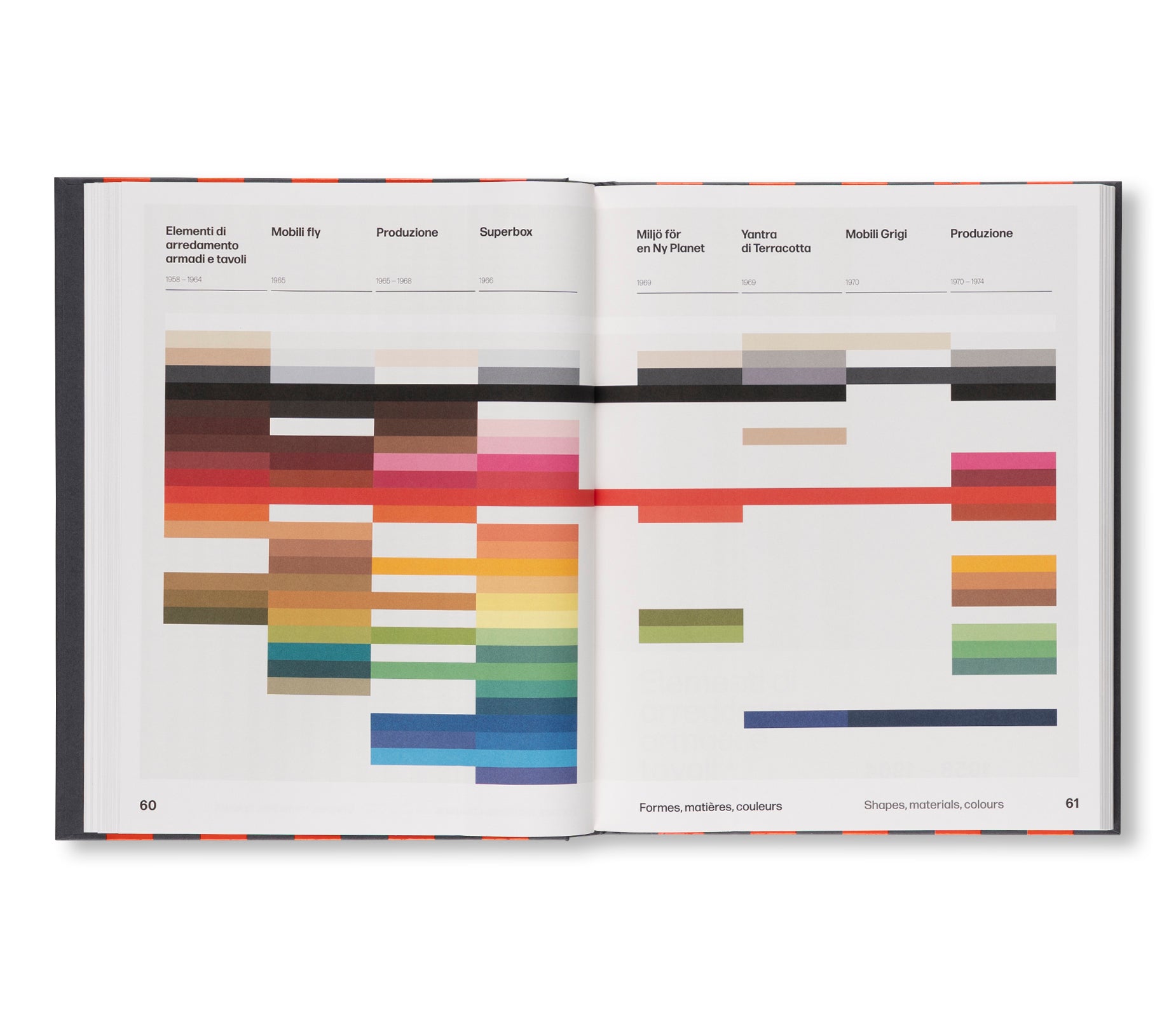 SOTTSASS. POLTRONOVA 1958–1974 by Ettore Sottsass
