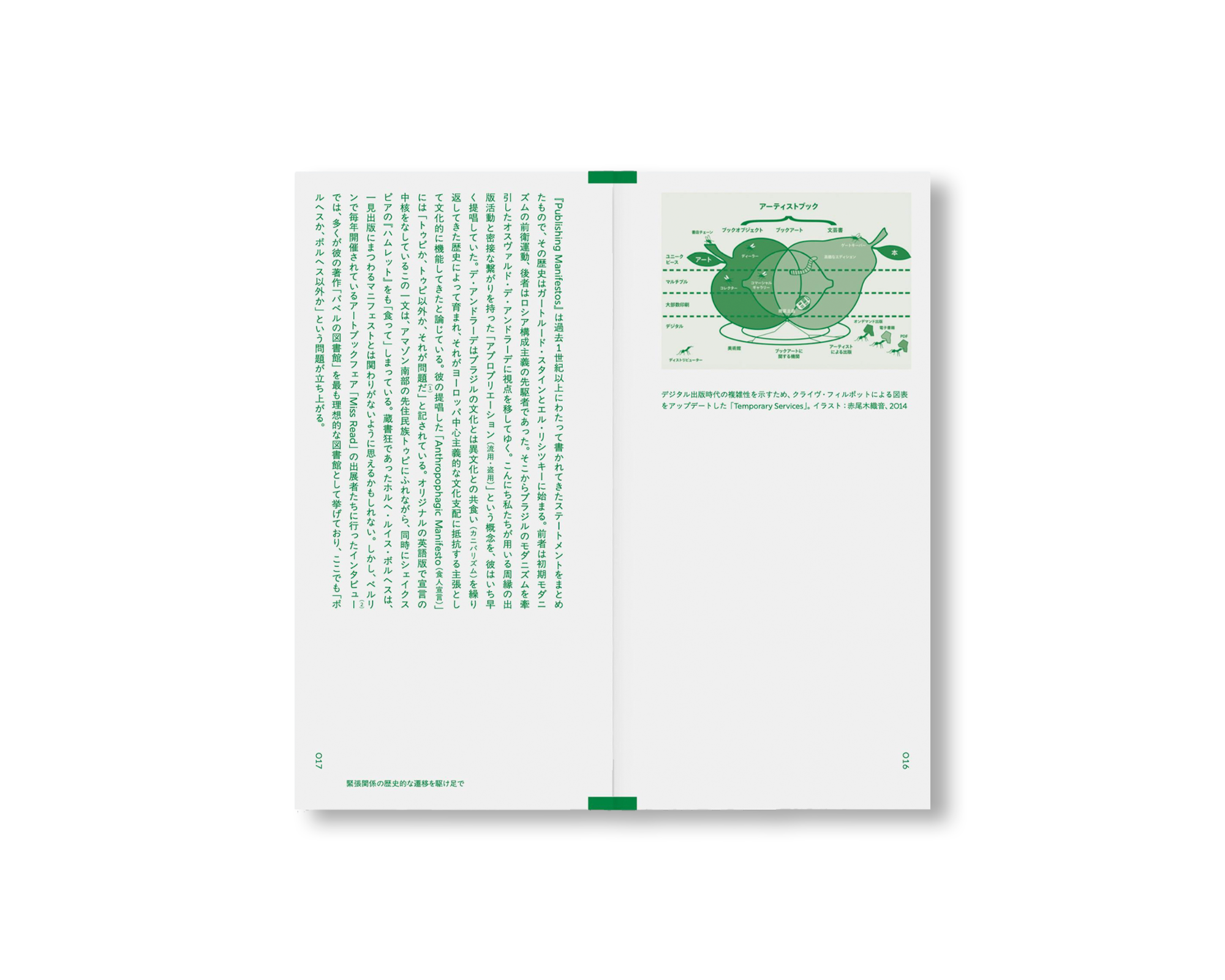 PUBLISHING PUBLISHING MANIFESTOS / 出版のマニフェストの出版 by Michalis Pichler